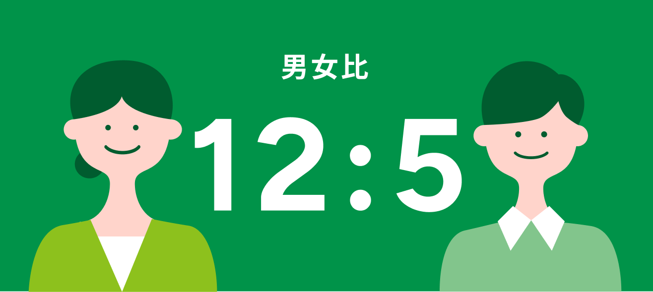 男女比 12:5